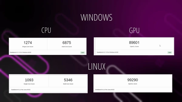 Prueba de Geekbench en Windows y Linux